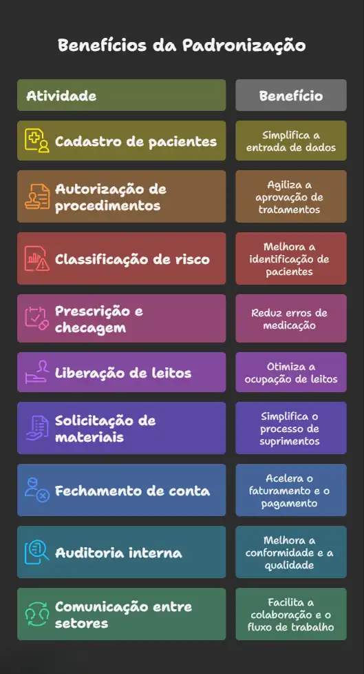 benef&iacute;cios em padronizar processos internos na gest&atilde;o hospitalar