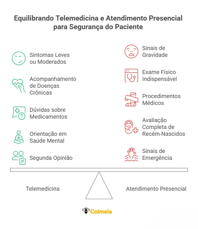 Quando usar e não usar a Telemedicina