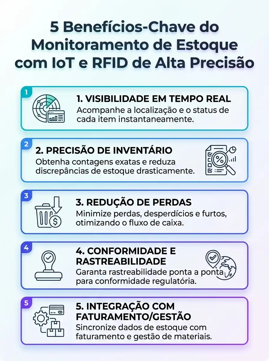 estoque com IoT e RFID